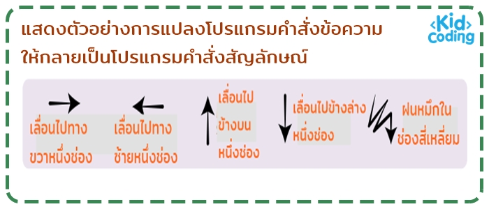 เขียนโปรแกรมบนกระดาษ