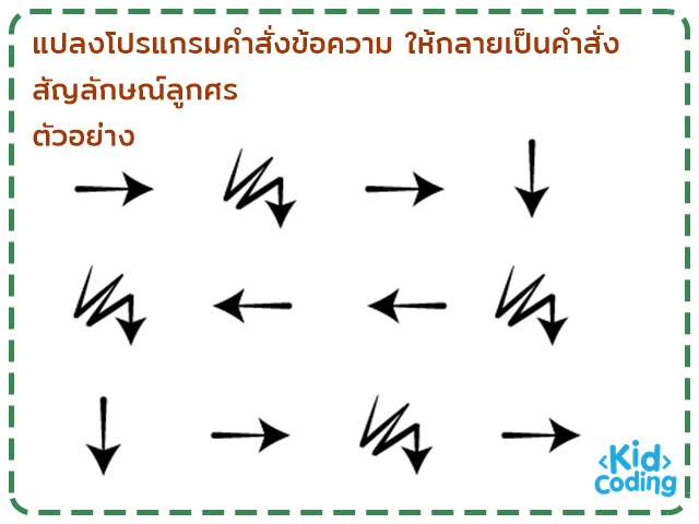 เขียนโปรแกรมบนกระดาษ