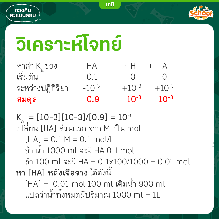 วิเคราะห์โจทย์ PAT2 เคมี