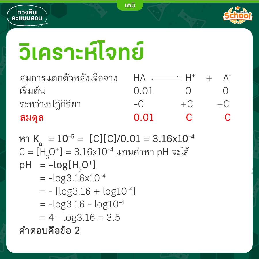 เฉลยโจทย์ PAT2 เคมี