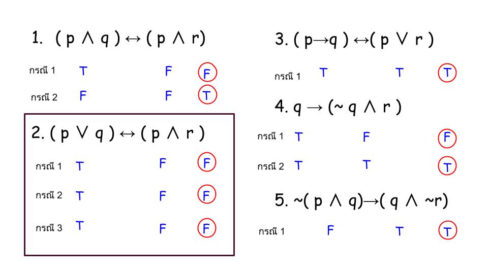 วิธีทำโจทย์ตรรกศาสตร์