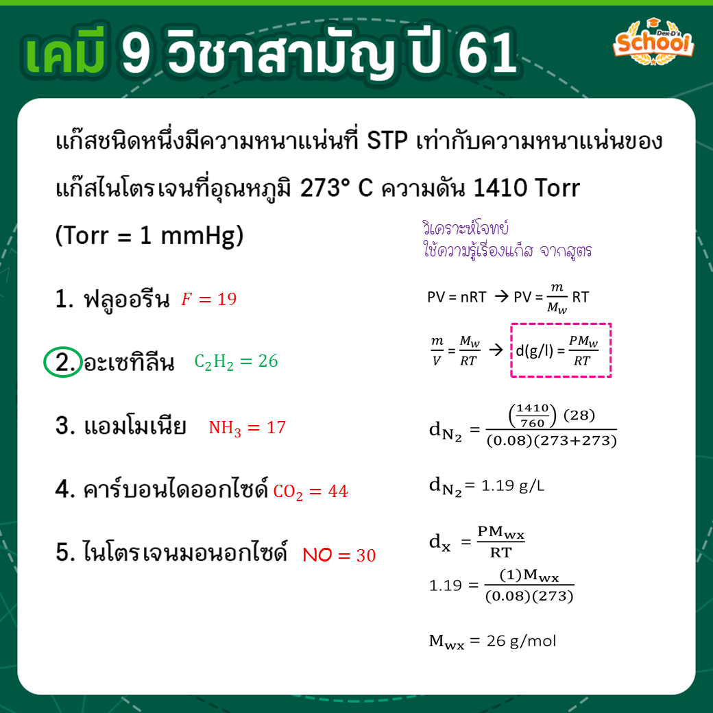 à¹€à¸‰à¸¥à¸¢ Pre Test à¹€à¸„à¸¡ 9 à¸§ à¸Šà¸²à¸ªà¸²à¸¡ à¸ à¹ƒà¸„à¸£à¸—à¸³à¸‚ à¸­à¹„à¸«à¸™à¹„à¸¡ à¹„à¸