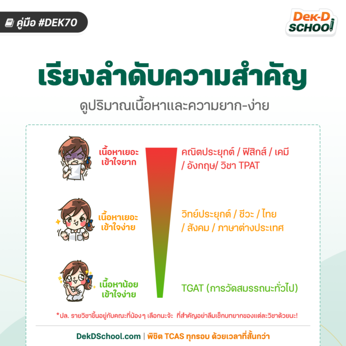คู่มือ Dek70 เตรียมตัว 1 ปี ก่อนลงสนาม TCAS70 พิชิตคณะในฝัน