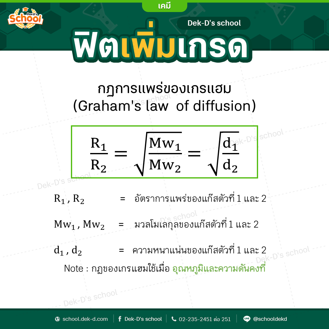 สรุปกฏการแพร่ของเกรแฮม
