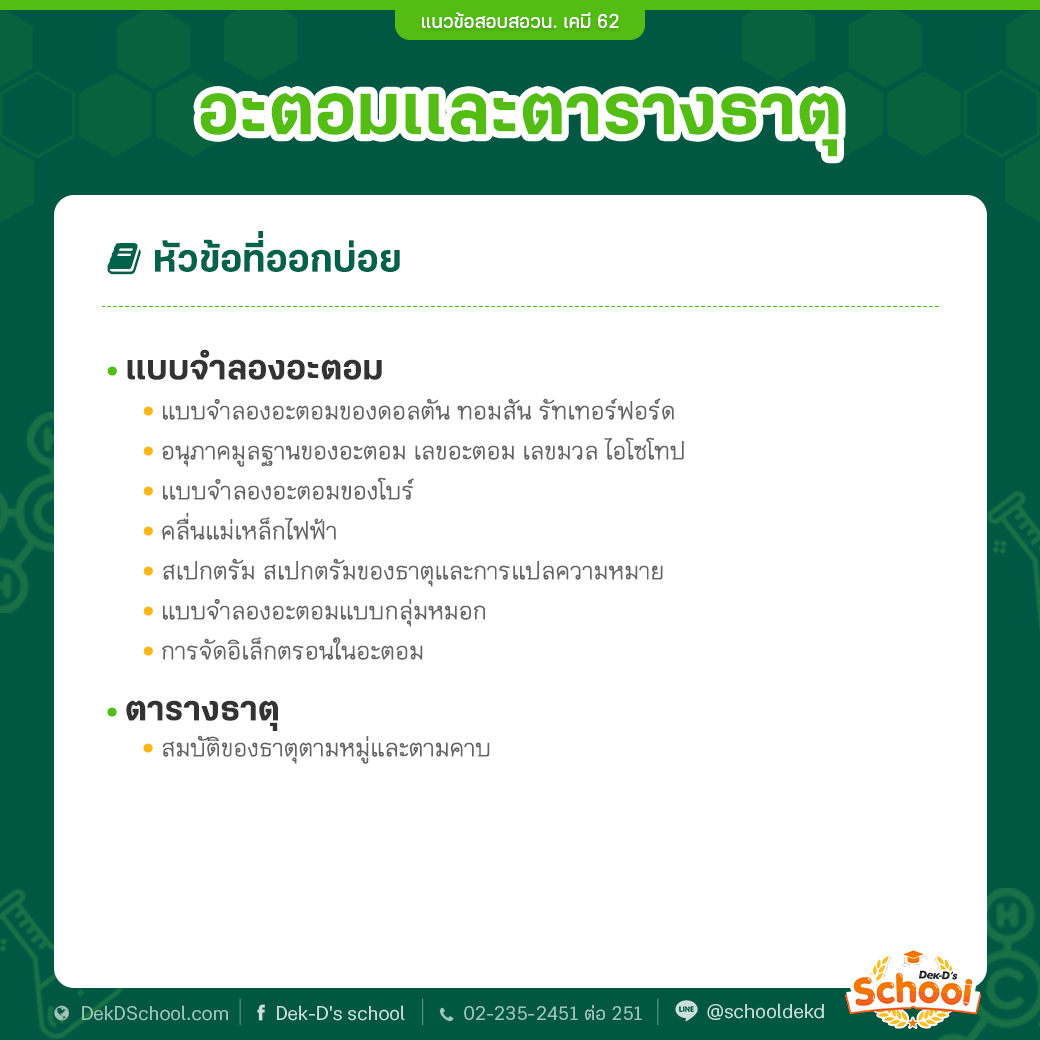 หัวข้อออกบ่อย สอวน. เคมี อะตอมและตารางธาตุ