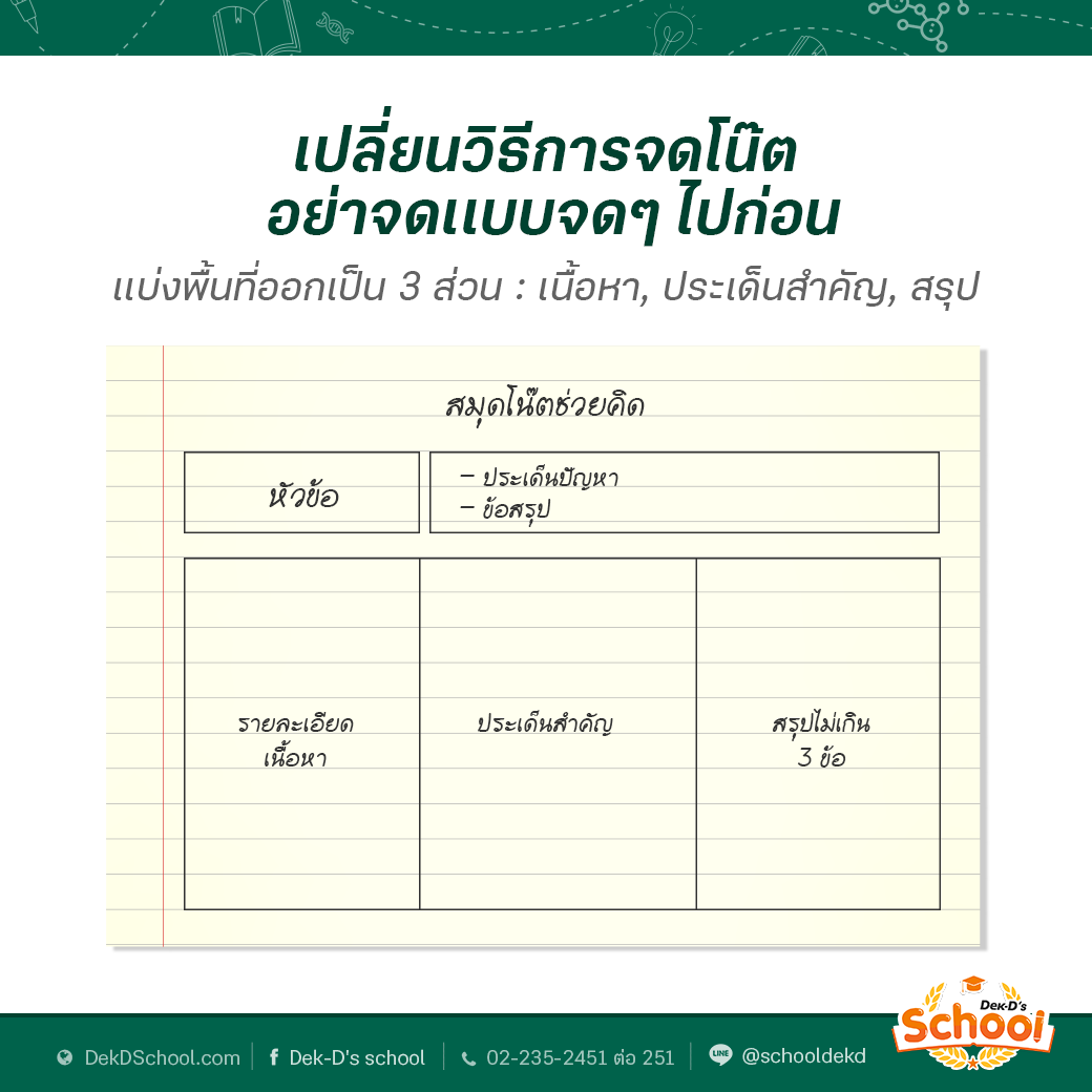 วิธีการจดโน้ตให้อ่านง่าย