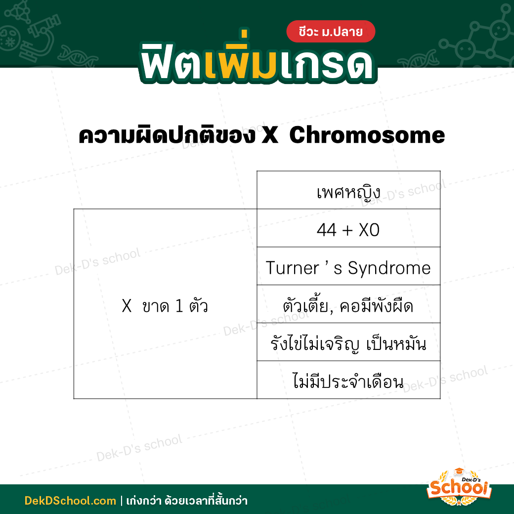 ความผิดปกติของ X Chromosome - X ขาด 1 ตัว