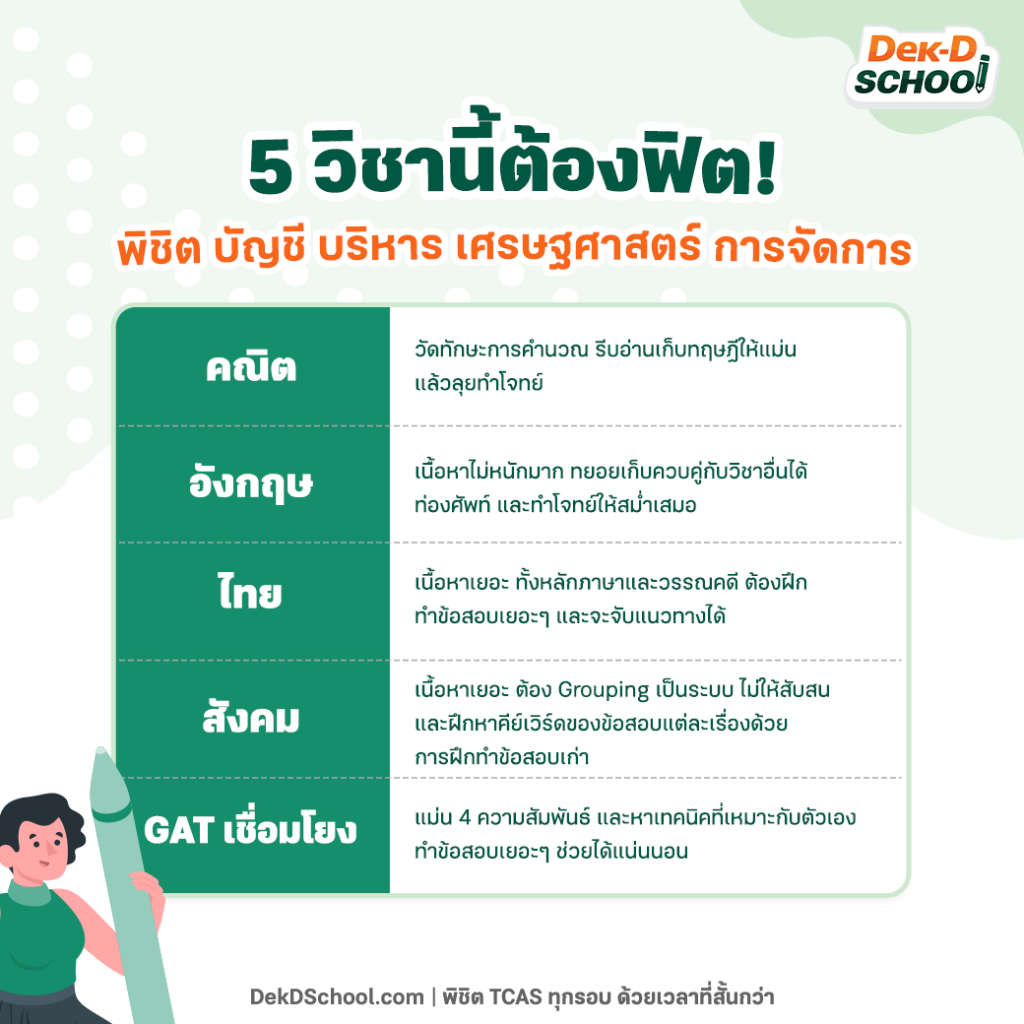 บัญชี 65 5 วิชาสำคัญ ได้แก่ คณิต อังกฤษ ไทย สังคม และ GAT เชื่อมโยง