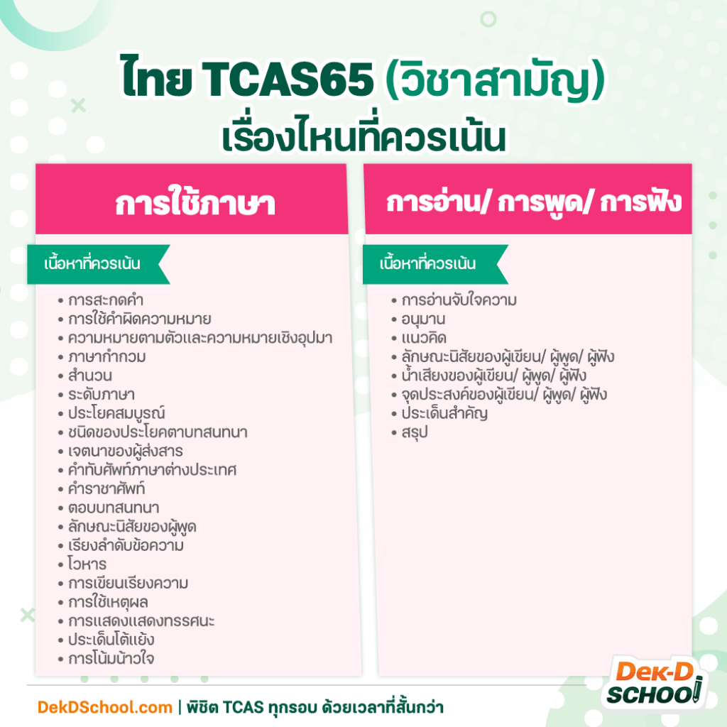 Test Blueprint TCAS65 วิชา ภาษาไทย