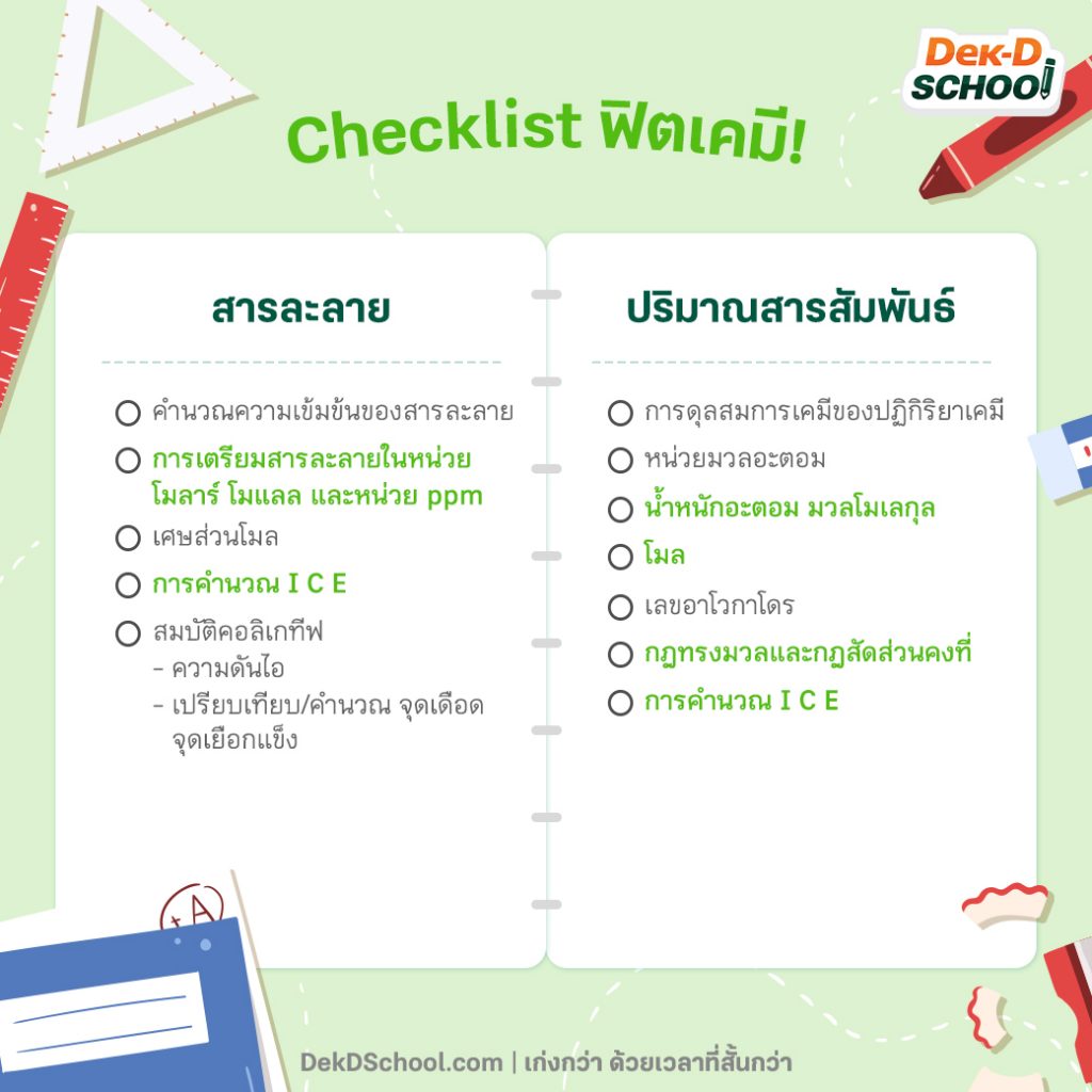 Checklist เตรียมสอบ เคมี ปลายภาค ม.4 เทอม 2