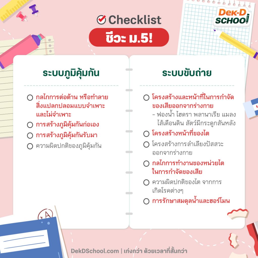 Checklist เตรียมสอบ ชีวะ ปลายภาค ม.5 เทอม 2