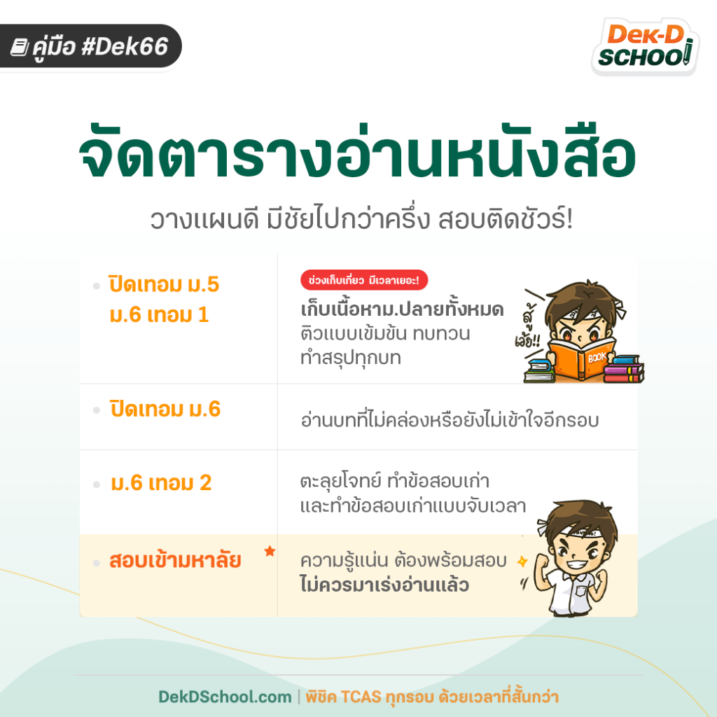 Dek66 จัดตารางอ่านหนังสือสำหรับ TCAS66