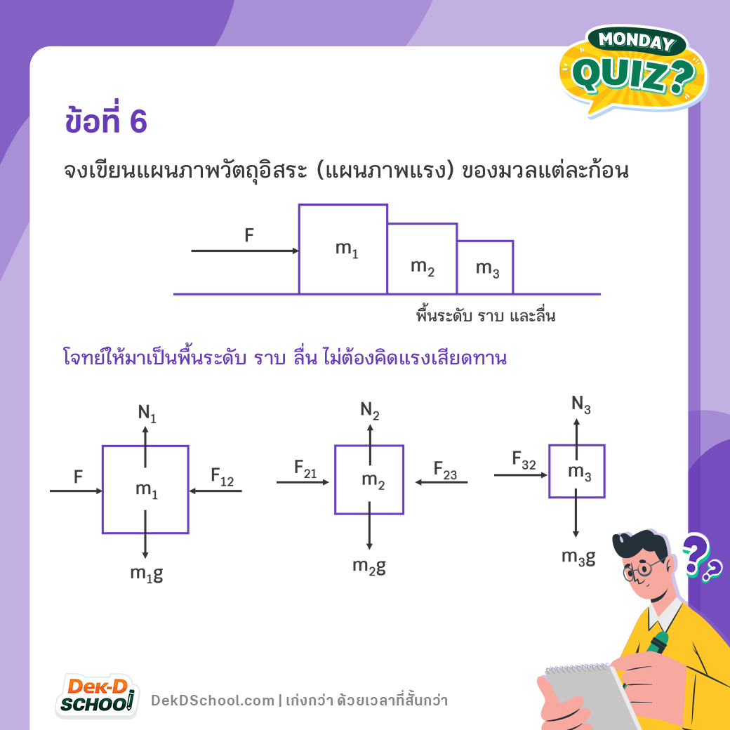 รายการ 92+ ภาพพื้นหลัง เนื้อหา ฟิสิกส์ ม 4 เทอม 1 หลักสูตรใหม่ ความละเอียด 2k, 4k