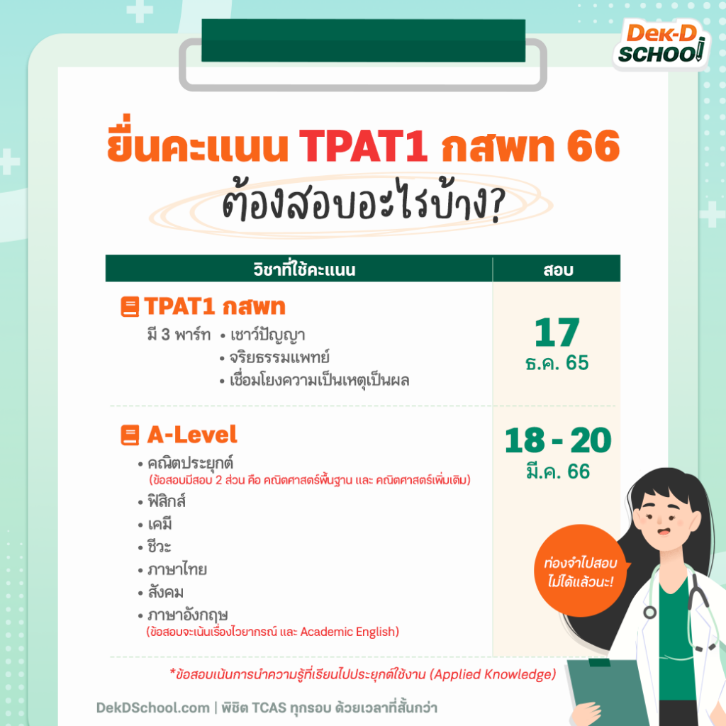 ยื่นคะแนนรอบ กสพท66 ต้องสอบอะไรบ้าง?