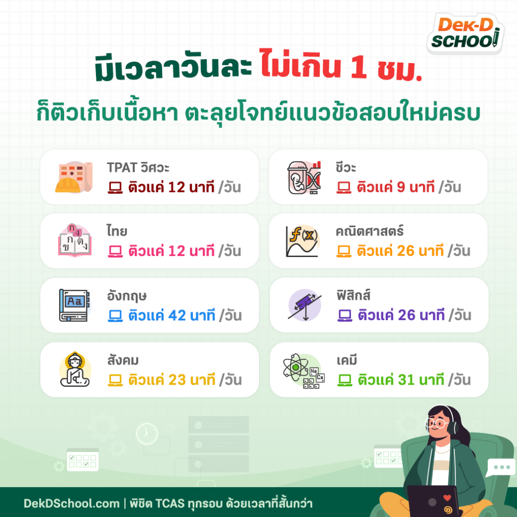 ติวจบได้ใช้เวลาน้อยมากๆ แค่วิชาละไม่เกิน 45 นาที ก็ฟิต TCAS66 ได้ทันสอบด้วย