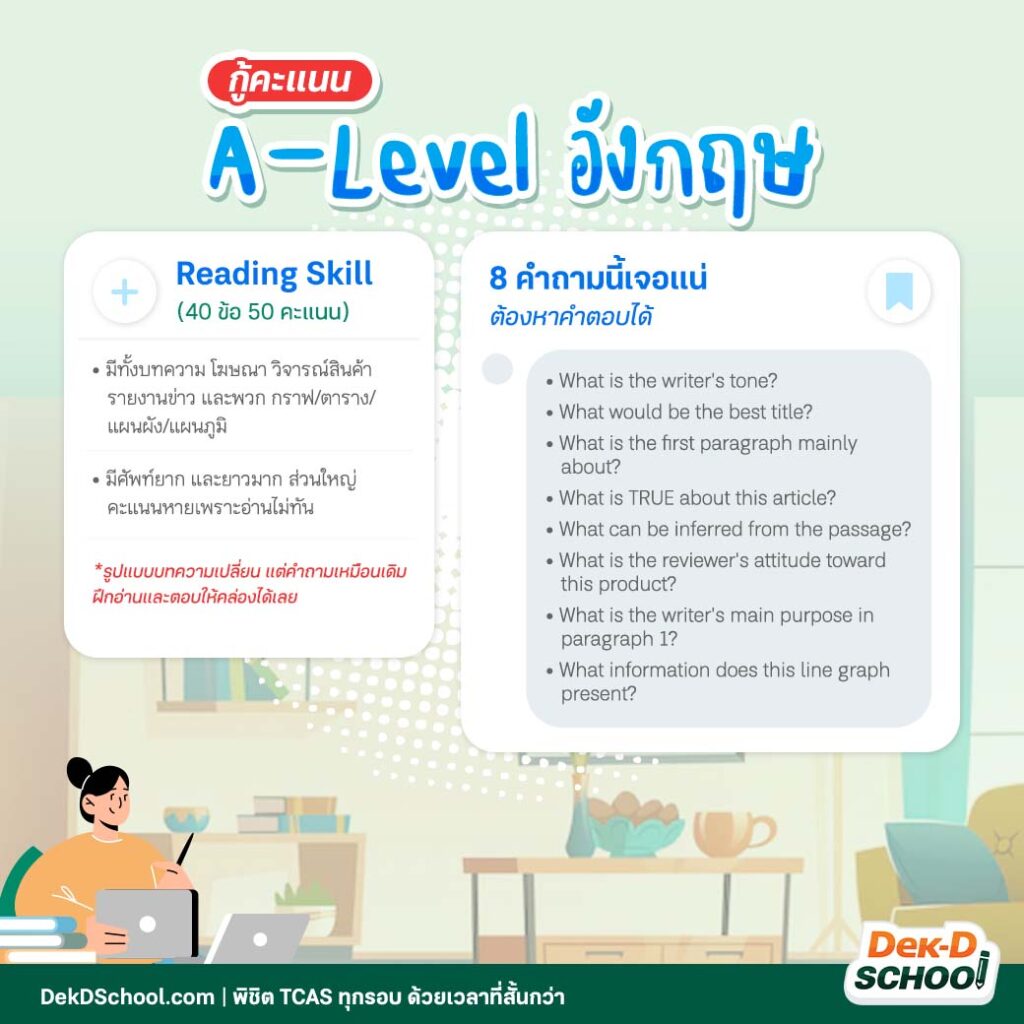กู้คะแนน A-Level อังกฤษ TCAS66