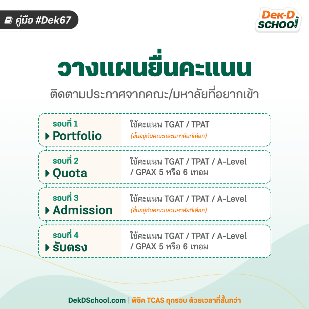 Dek67 วางแผนยื่นคะแนนสอบ TCAS67