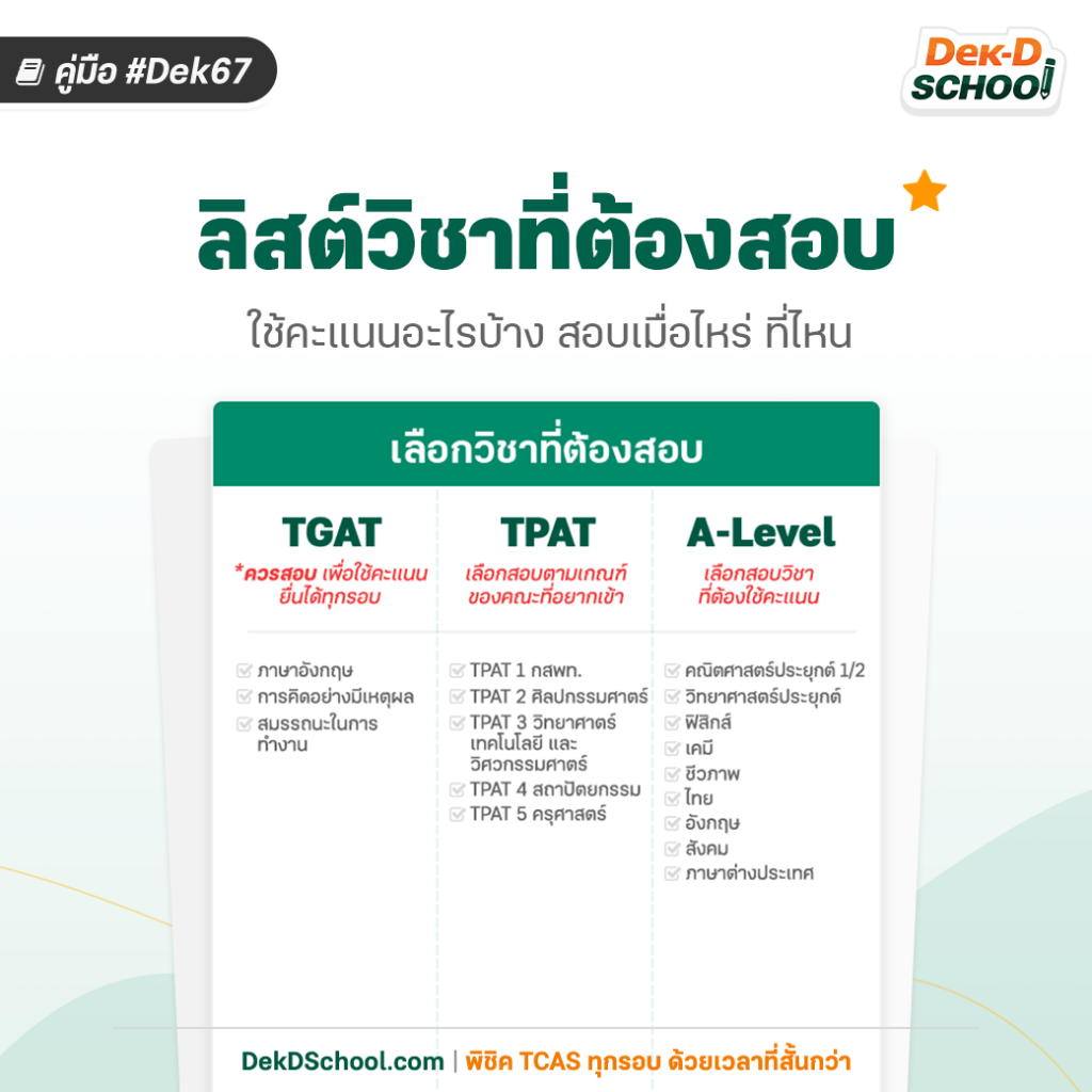Dek67 ลิสต์วิชาที่ต้องสอบ TCAS67