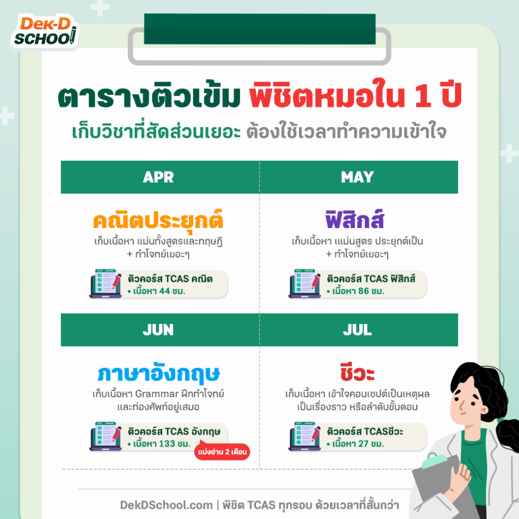 ตารางอ่านหนังสือก่อนสอบ กสพท Dek-D School