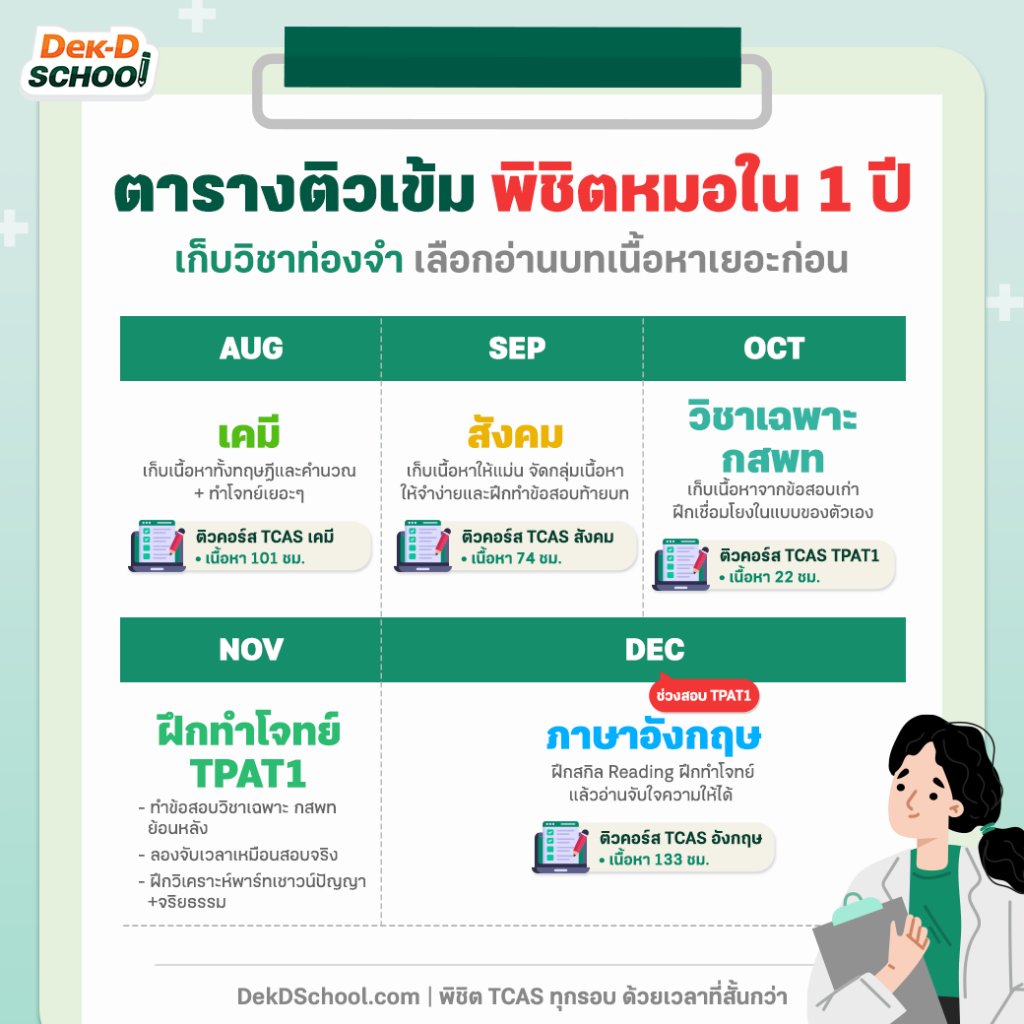 ตารางอ่านหนังสือก่อนสอบ กสพท Dek-D School