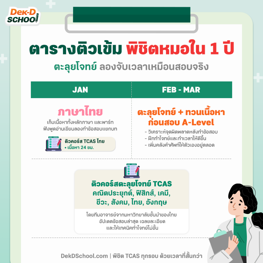 ตารางอ่านหนังสือก่อนสอบ กสพท Dek-D School