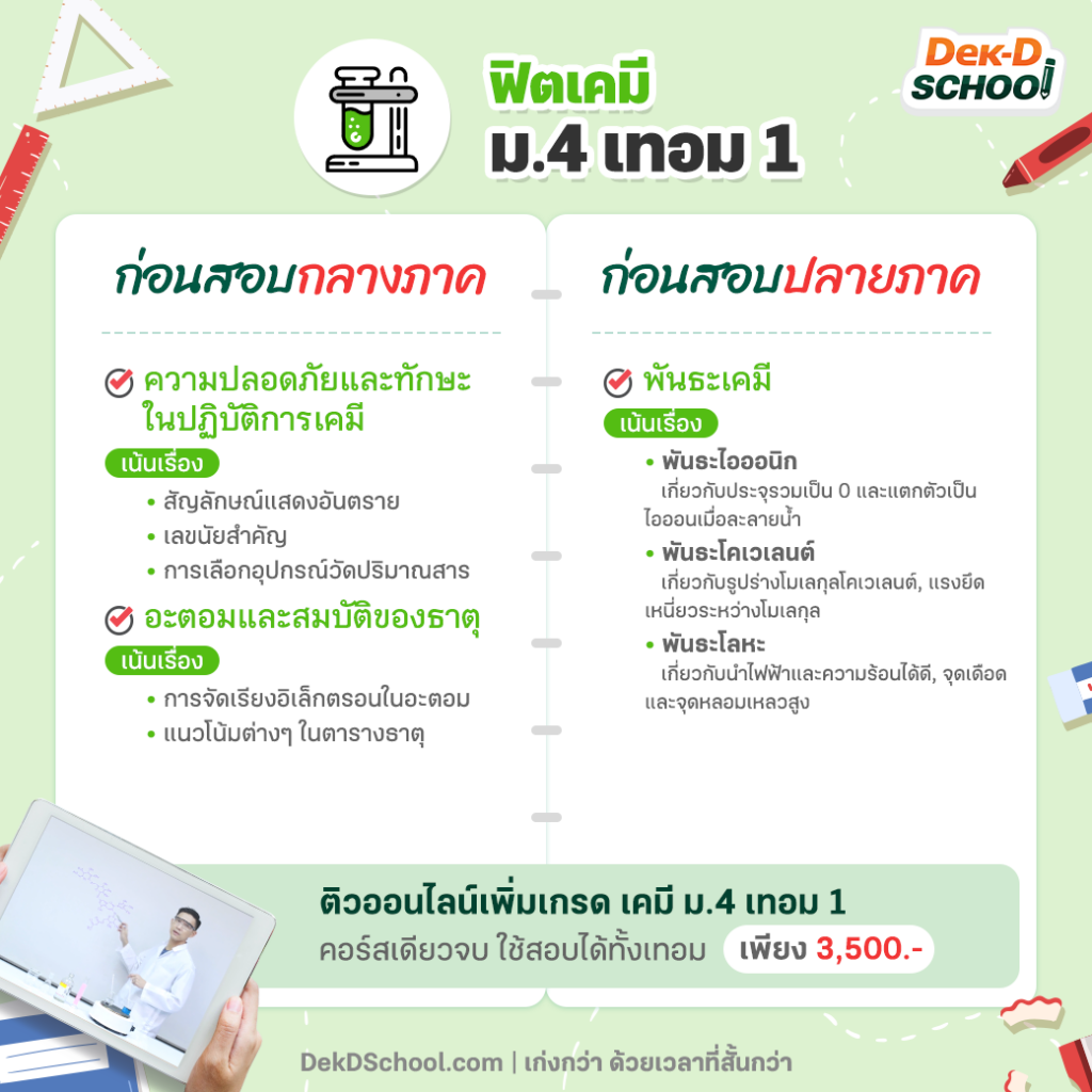 ติวออนไลน์ เคมี ม.4